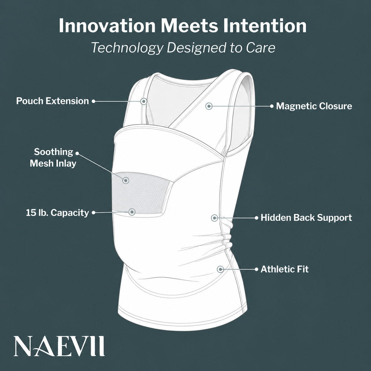 Innovation meets intention